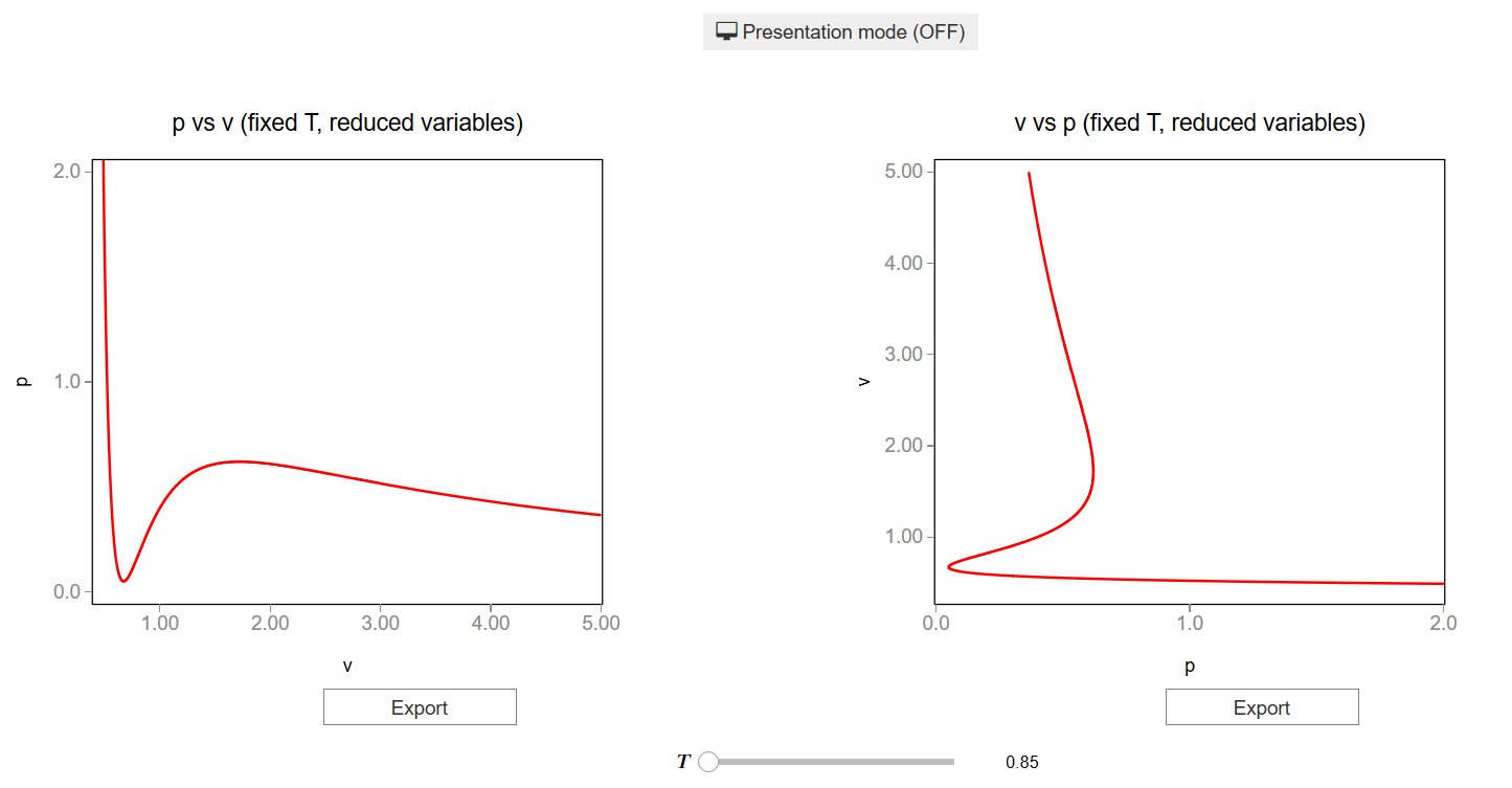 ../../_images/apps_van_der_waals_chemical_potential_3_0.png