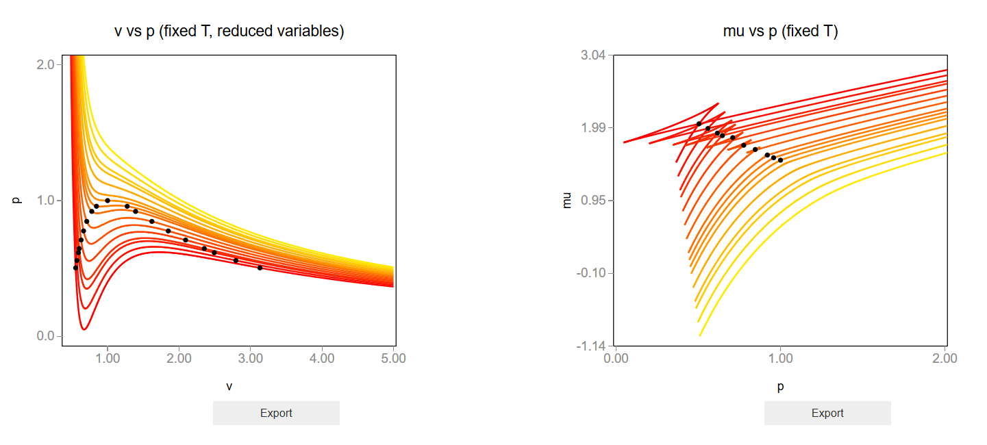 ../../_images/apps_van_der_waals_chemical_potential_5_0.png