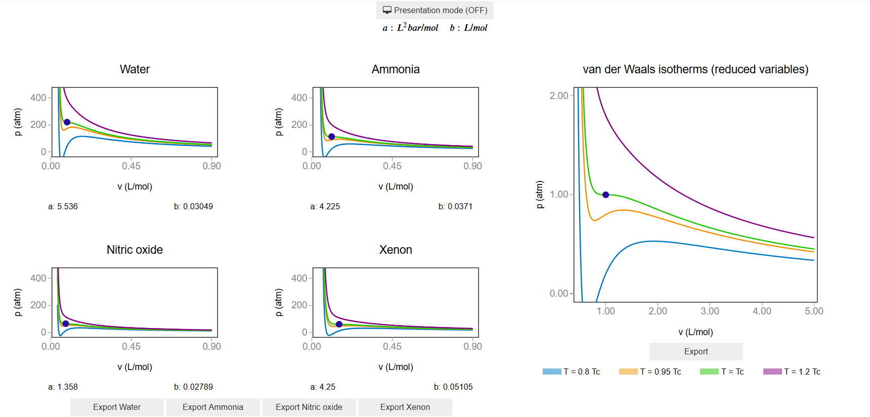 ../../_images/apps_van_der_waals_compare_elements_4_0.png