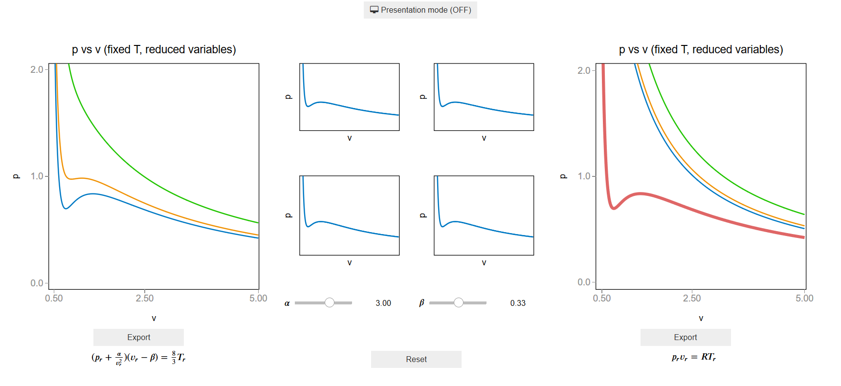../../_images/apps_van_der_waals_effect_of_a_and_b_reduced_3_0.png