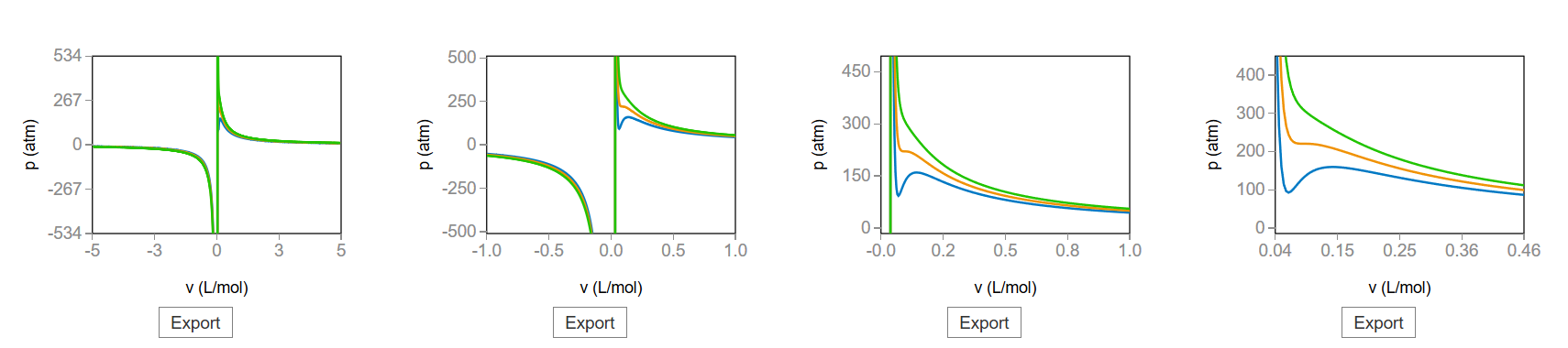 ../../_images/apps_van_der_waals_mathematical_analysis_4_0.png