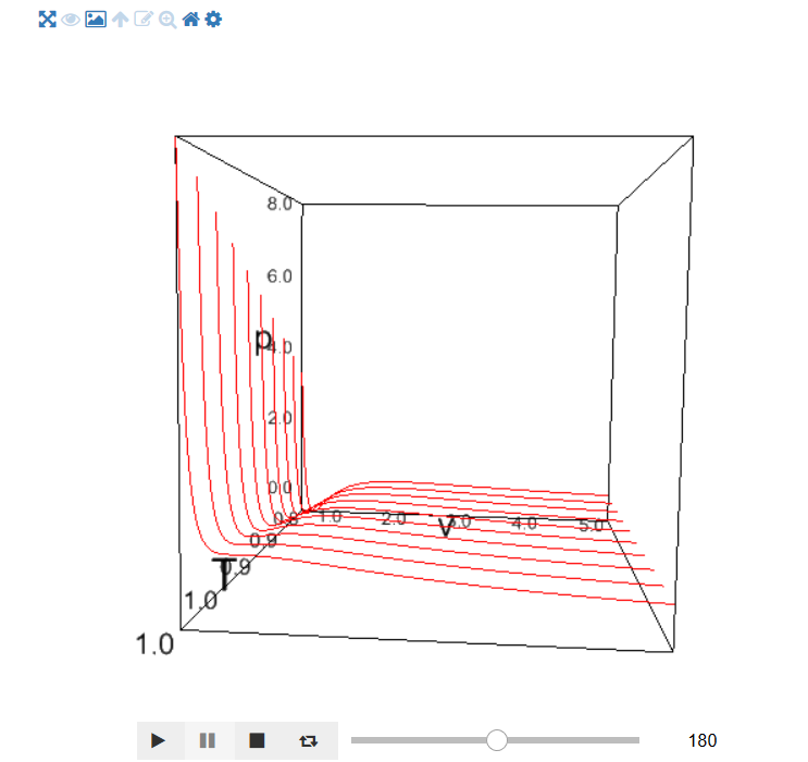 ../../_images/apps_van_der_waals_p_v_T_3D_3_0.png