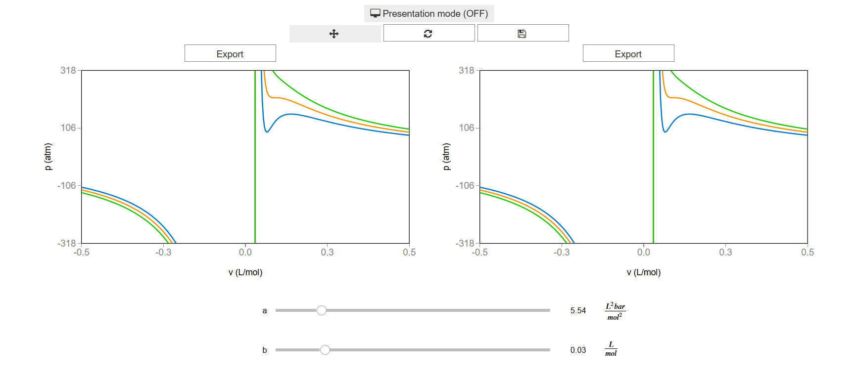 ../../_images/apps_van_der_waals_parameters_analysis_4_0.png