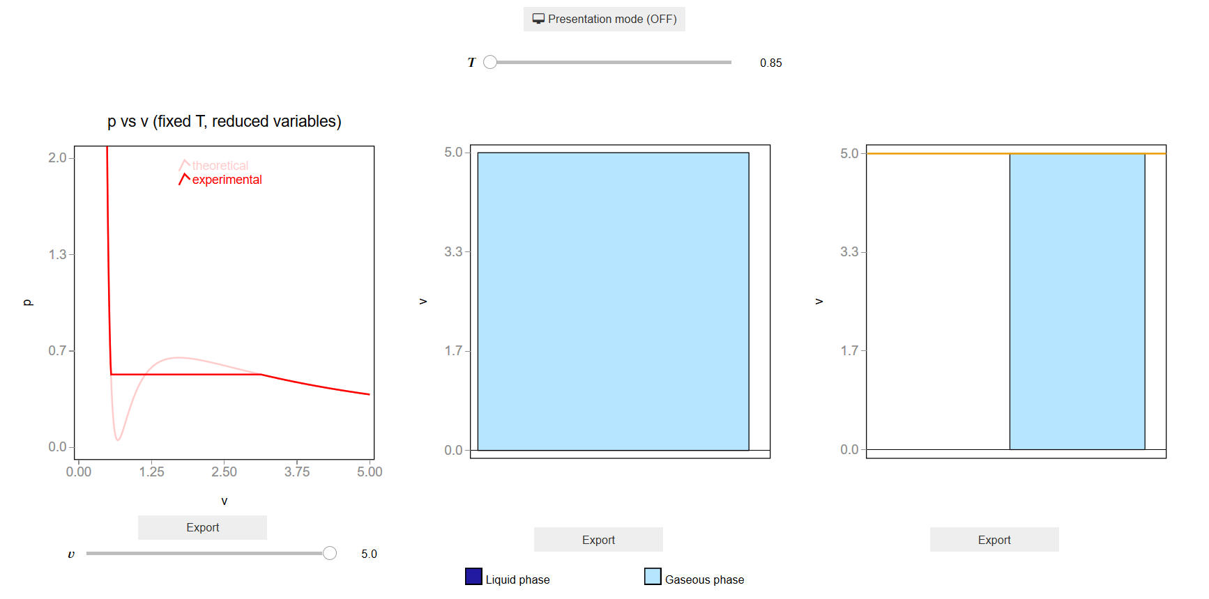 ../../_images/apps_van_der_waals_phase_transition_volume_3_0.png
